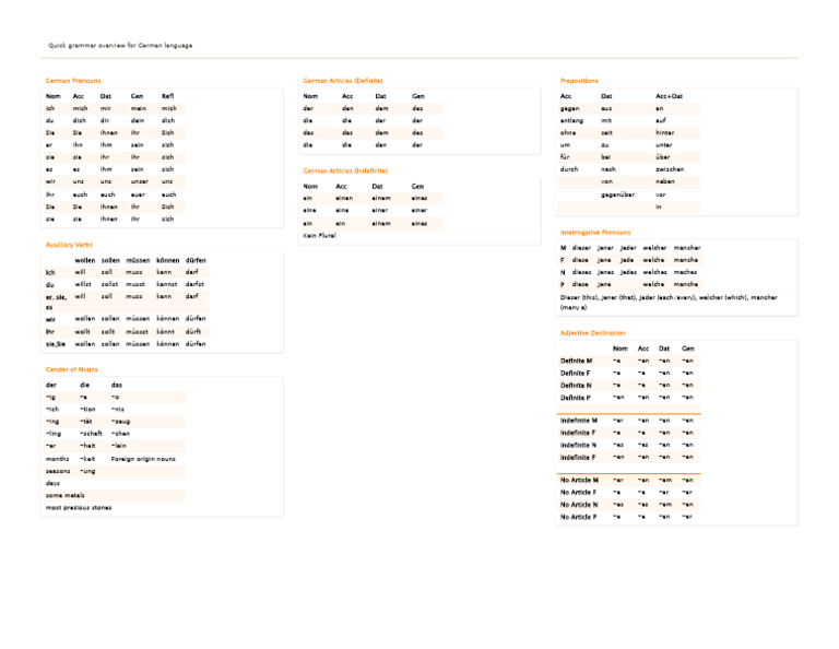 German Grammar Cheat Sheet by Adonerblica - Download Free From ...
