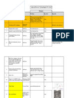 Revised With Shamim Vai Price List and Aakruti Work List Updated 29.04.24