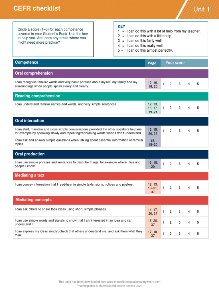 Cefr Checklist A1plus Unit 1 Pdf Reading Comprehension Cognitive