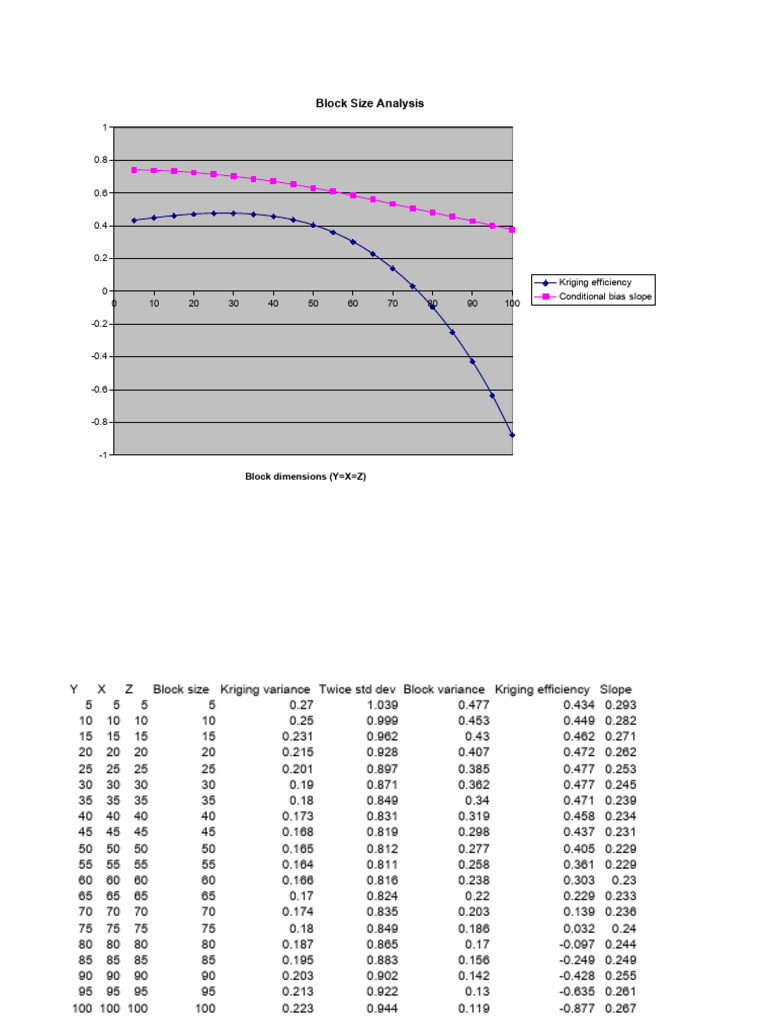 Block Size and Kriging Efficiency Analysis | PDF | Data Analysis ...