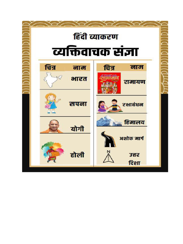 Sangya | PDF