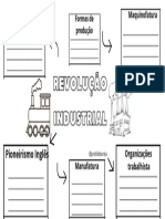 Mapa Mental Revolução Industrial - Prof Deborita