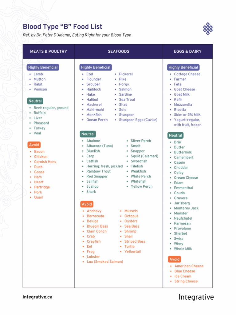 The Ultimate Guide To Fruits For Blood Type B And Which To Skip - jxph5fl
