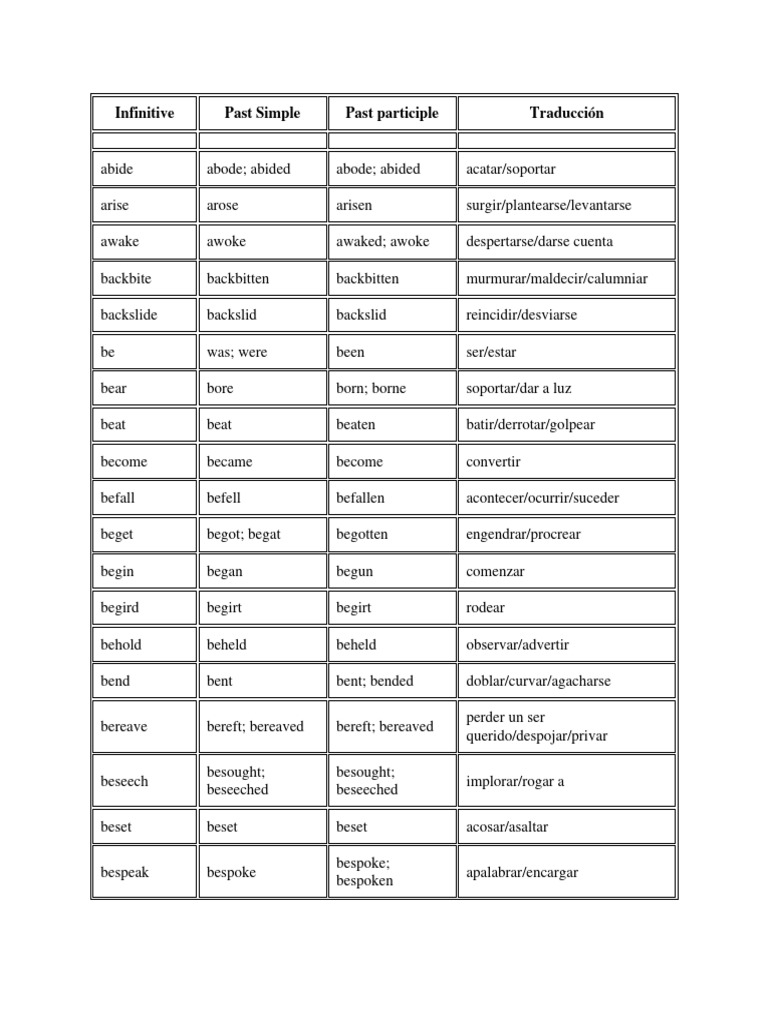 VERBOS EN INGLES | PDF