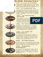 Infografía de Historia Eje Cronológico Con Fechas Vintage Antiguo Marrón - 20240225 - 000911 - 0000