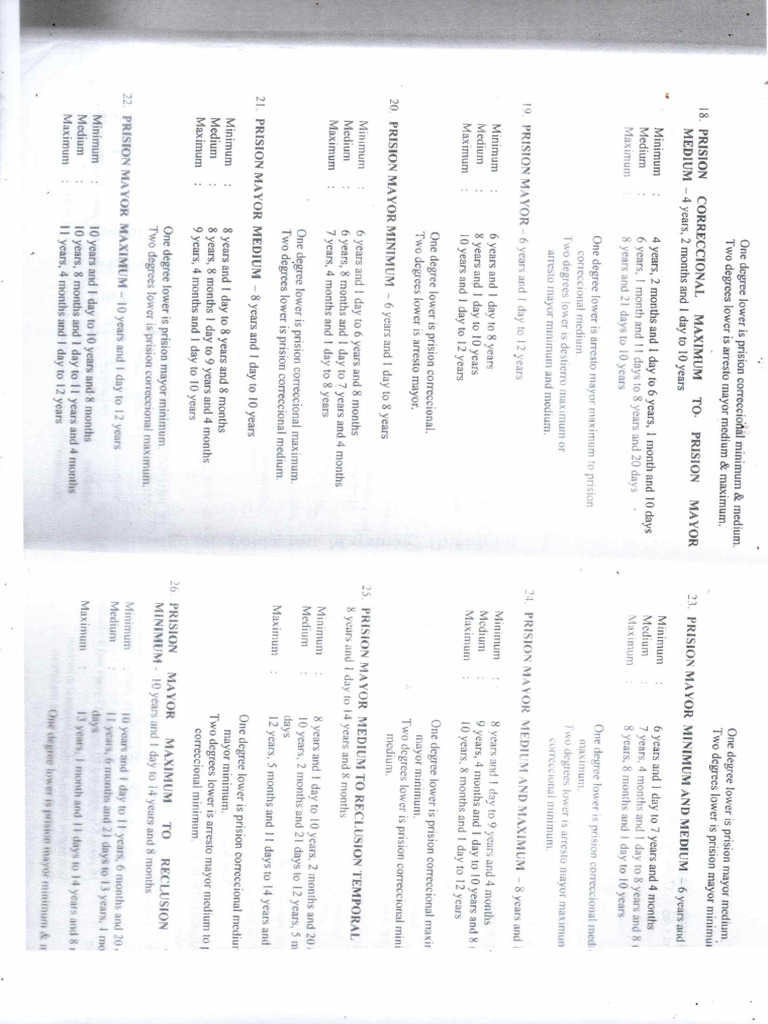 imposition-of-penalties-rpc-pdf