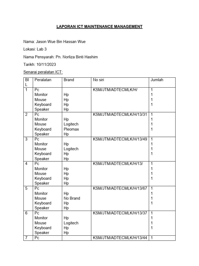 ICT Maintenance Management Report | PDF | Personal Computers | Office ...