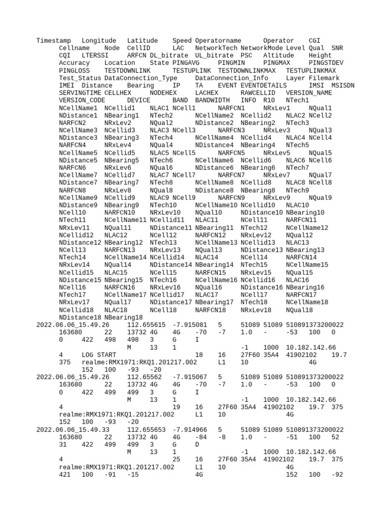 Data Log for Malangbong Network | PDF | Telecommunications