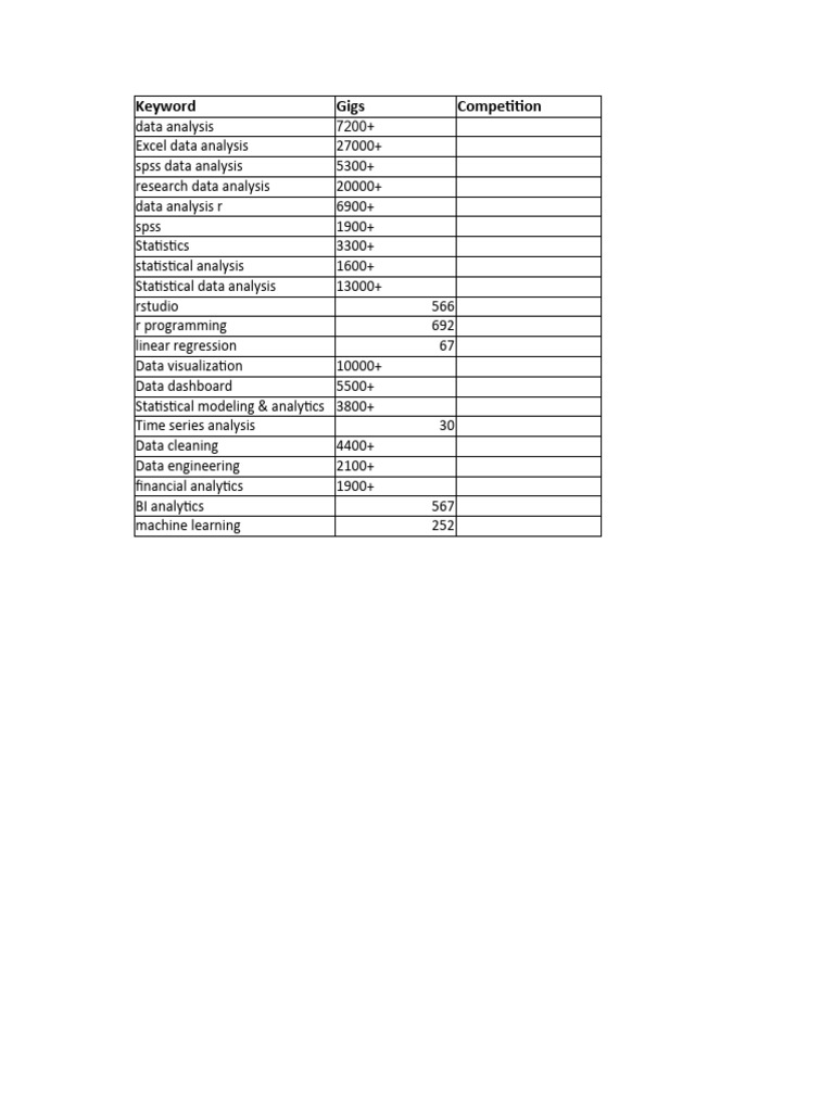 fiverr-gig-research-pdf-spss-data-analysis