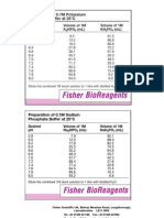 Preparation of 0.1M Phosphate Buffers at pH 5.8-8.0