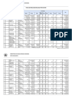 2022 Pagu Dan Realisasi Belanja Per Satker