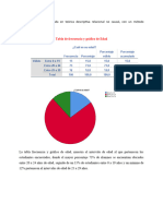 Resultados 100 Encuestados