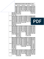 DISTRIBUCIÓN DE EXÁMENES PARCIALES DE DOCENTES A TIEMPO COMPLETO P.A.2024-1