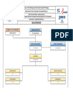 QAQC Organization Chart