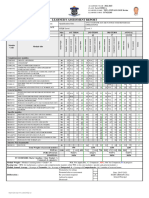 Learner'S Assessment Report: Lycee de Ruhango Ikirezi & EMERU Intwali