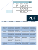 Dimensi Dan Rubrik P5