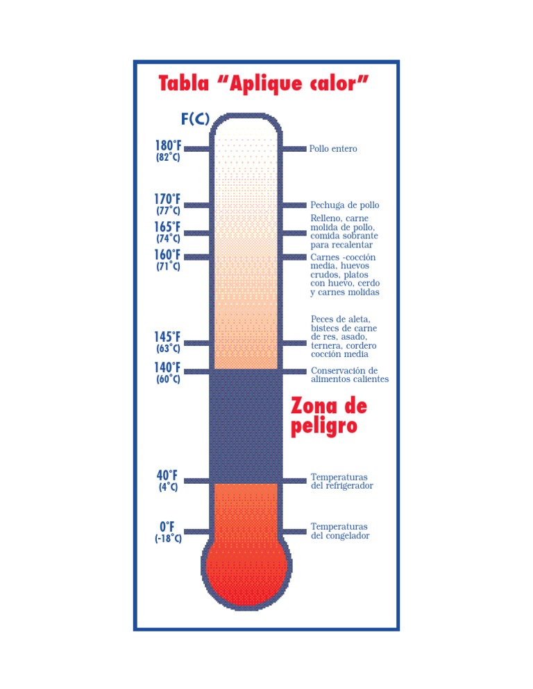 Mtodos De Coccin De Alimentos Aprende