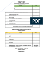 Barang Perlu Dibawa Pelajar Sepanjang Mukhayyam