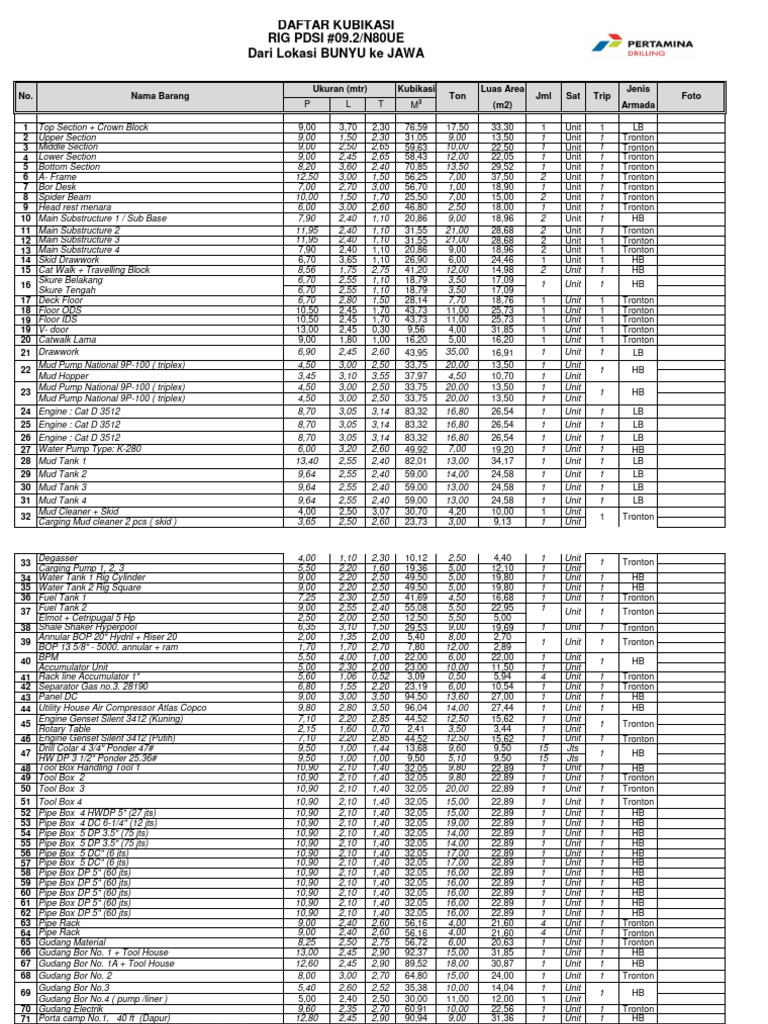 Packing list boq mobilisasi rig pdsi download free pdf