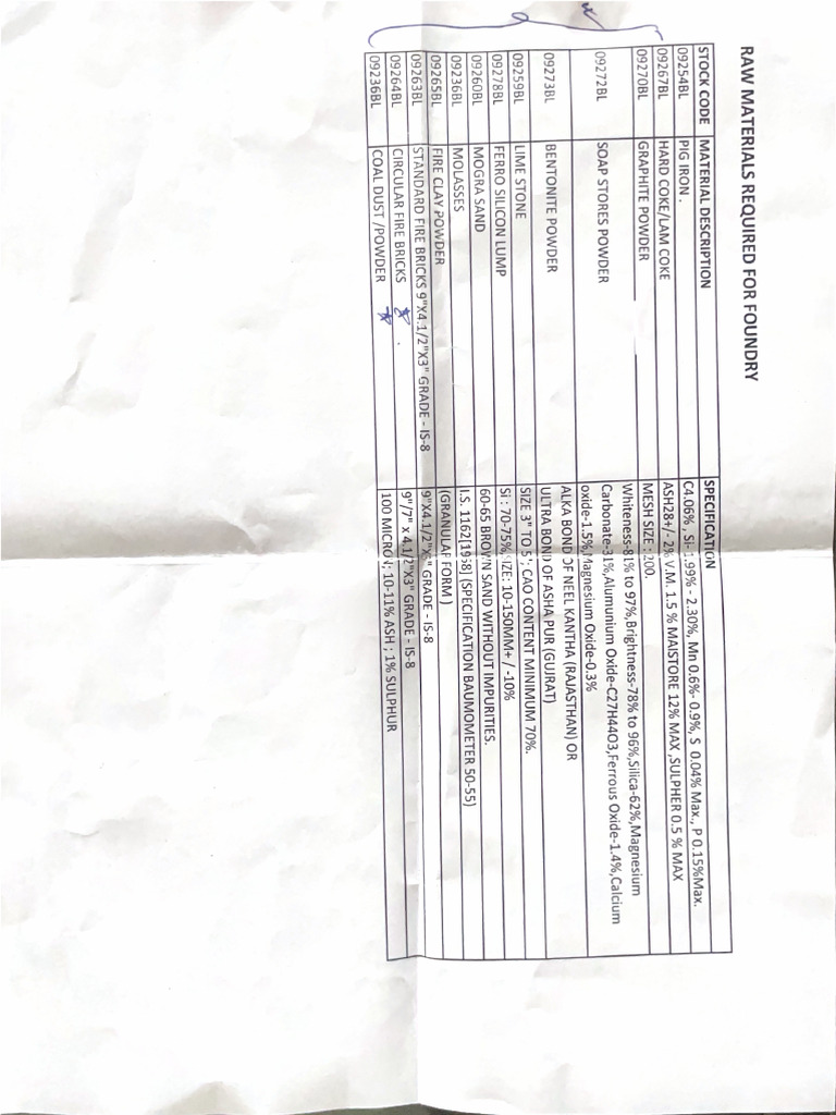 raw-materials-required-for-foundry-pdf