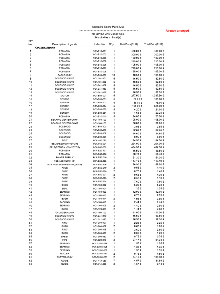 Murata Parts List for Link Coner | PDF | Equipment | Mechanical Engineering