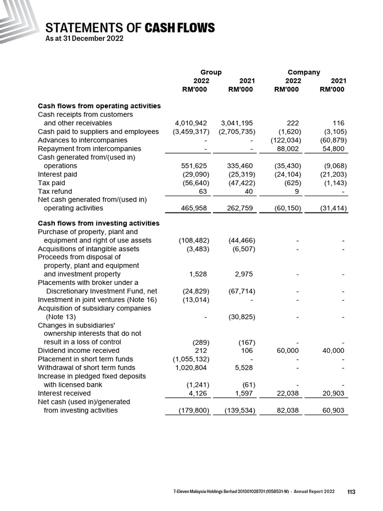 7eleven CF 2022 | PDF | Investing | Cash Flow Statement