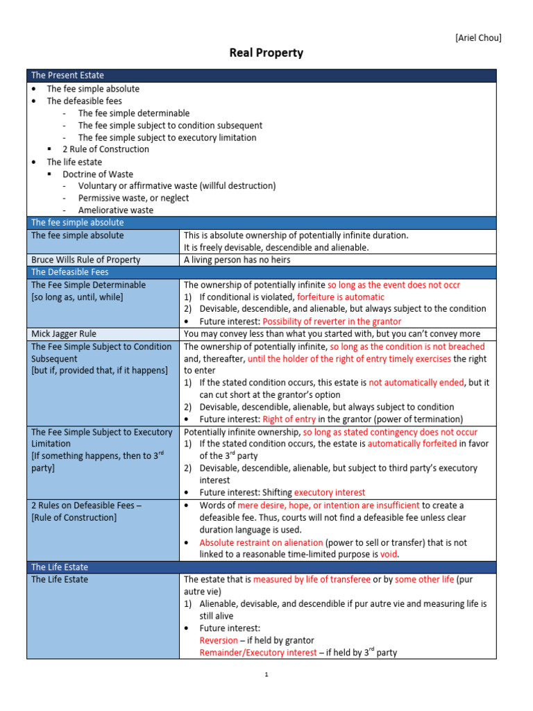 Overview of Real Property Estates and Interests | PDF | Concurrent ...