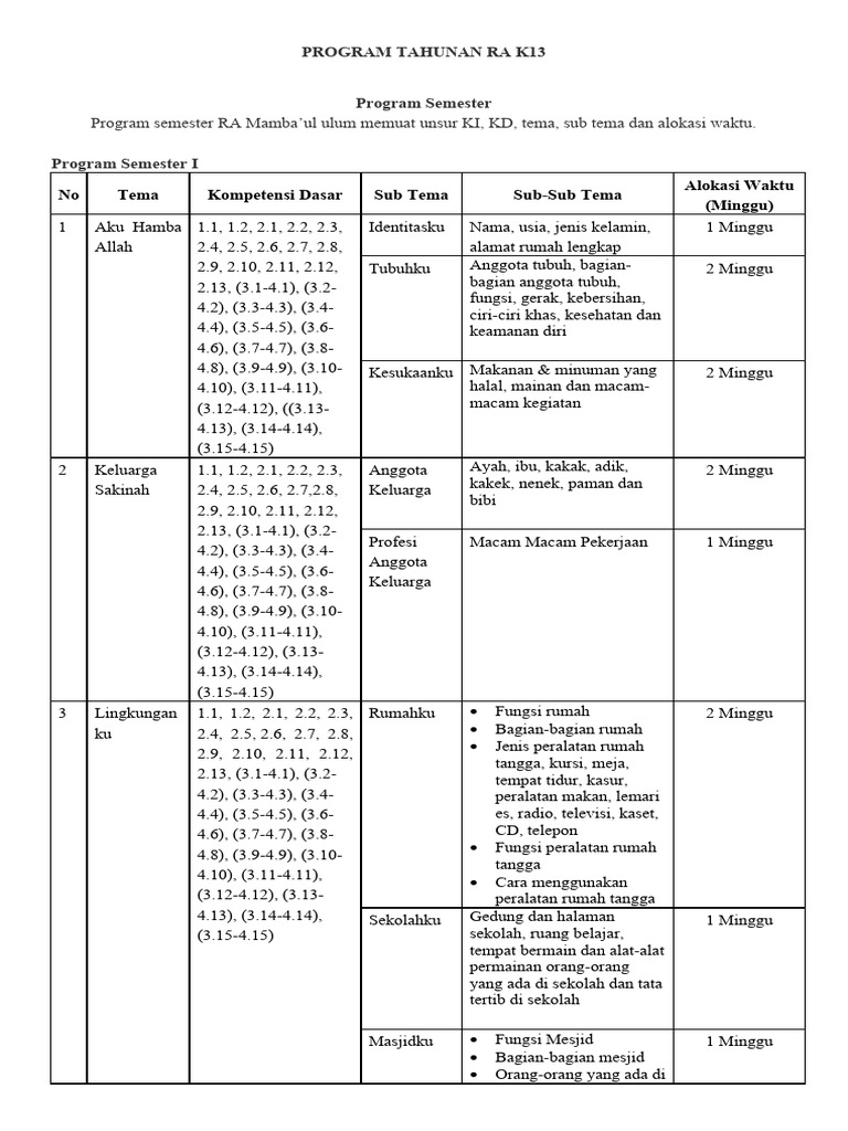 Program Tahunan RA K13 2023 | PDF | Sains & Matematika