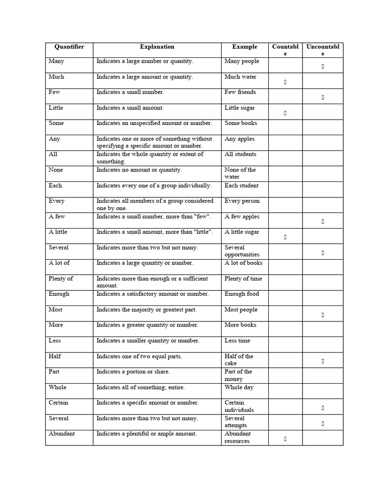 Quantifier S | PDF | Quantity | Numbers