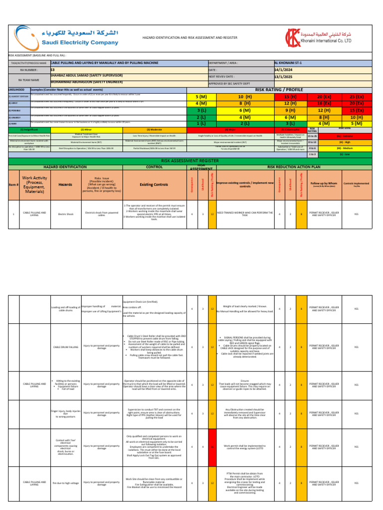 Cable Pulling Risk Assessment Report | PDF | Risk | Occupational Safety ...