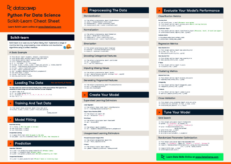 Scikit learn cheat sheet pdf support vector machine principal