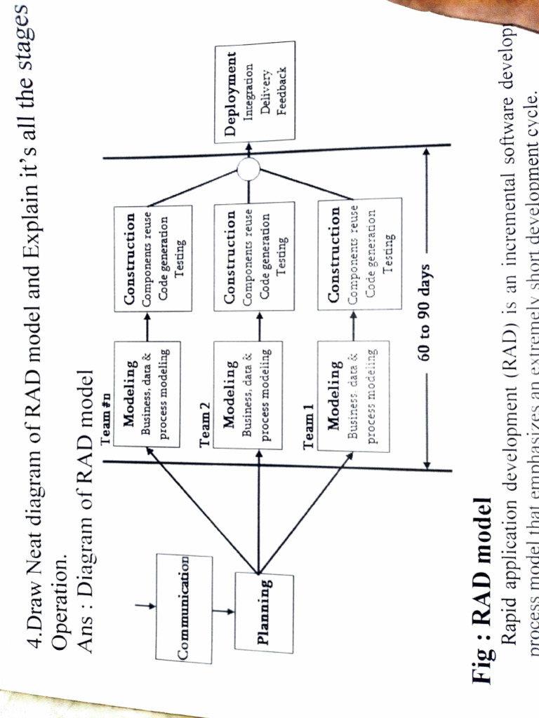 Rad Model | PDF | Computing | Computer Engineering