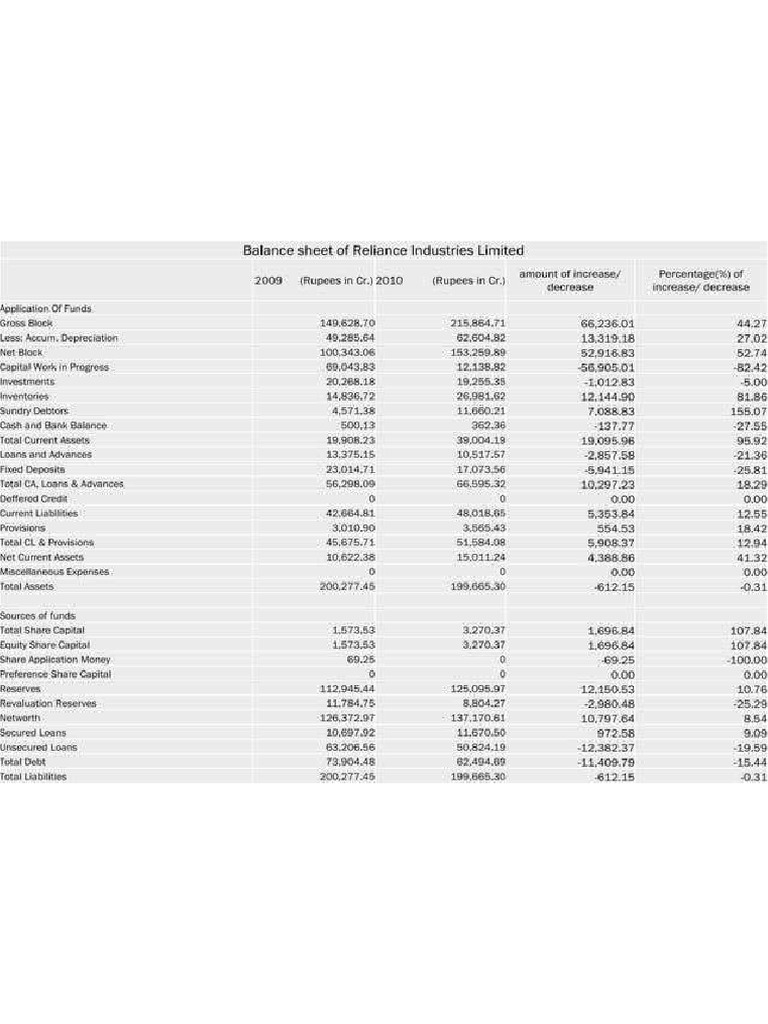 comparative-statement-of-reliance-industries-ltd-7-638-pdf