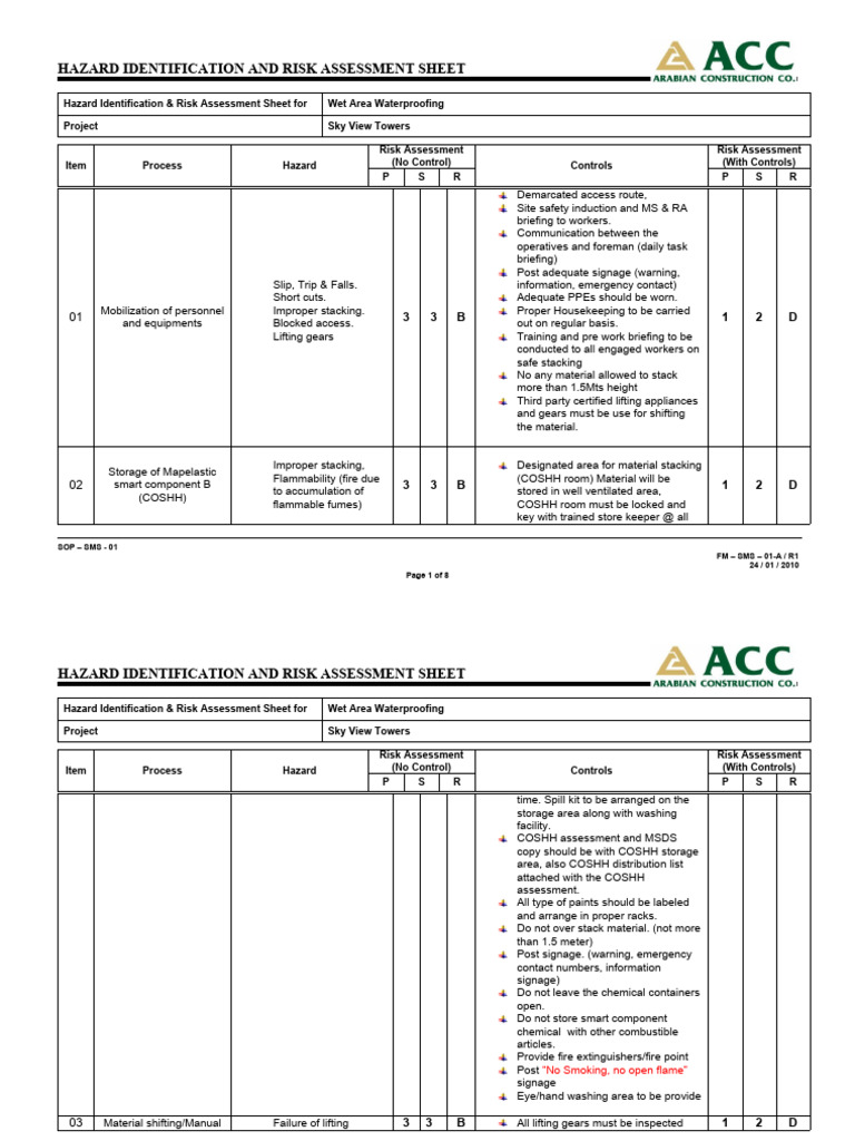 Wet Area Water Proofing Work | PDF | Personal Protective Equipment ...