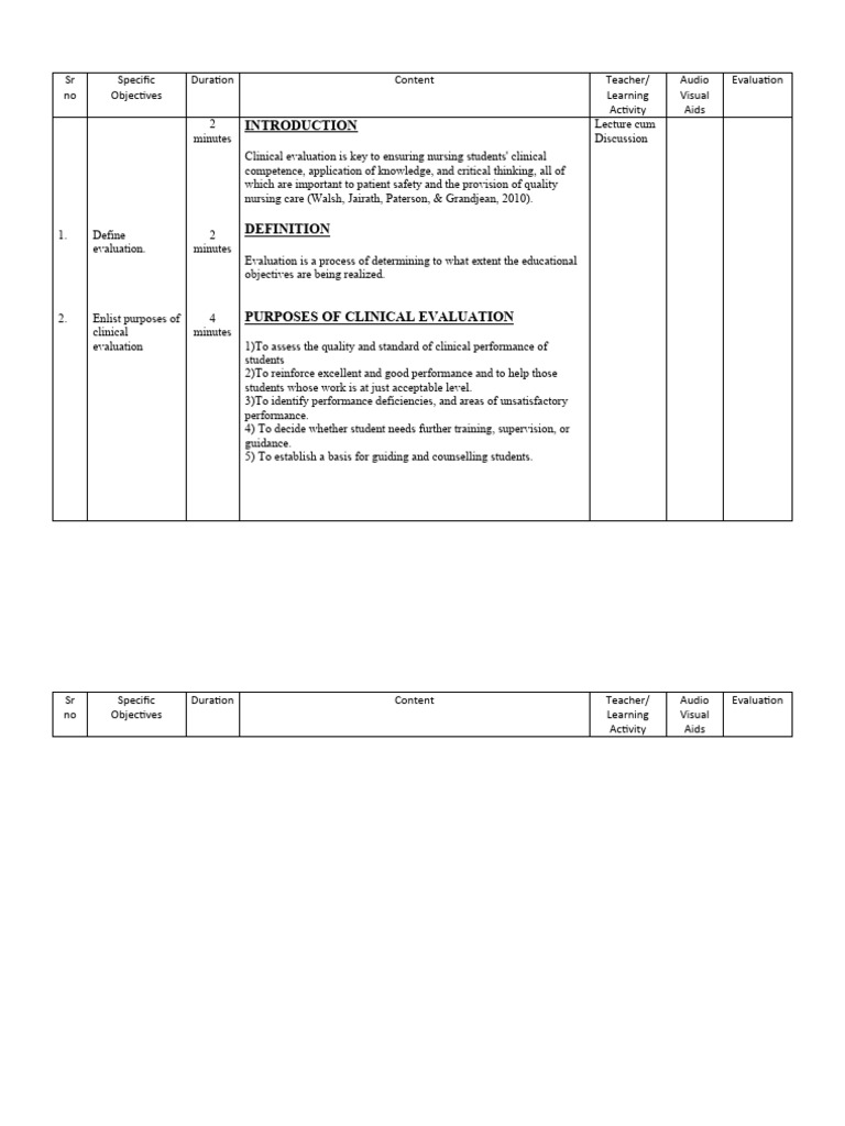 Clinical Evaluation Methods in Nursing | PDF | Evaluation | Nursing