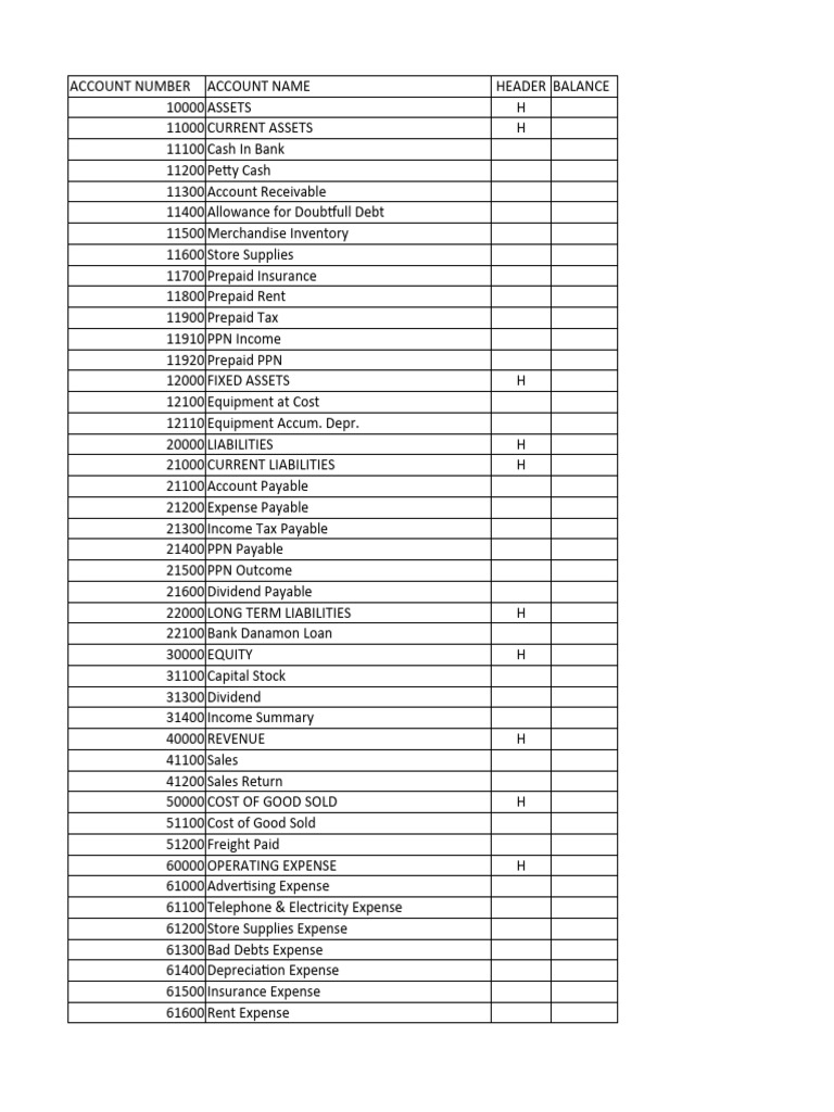 Account list pt adi jaya pdf expense equity finance 