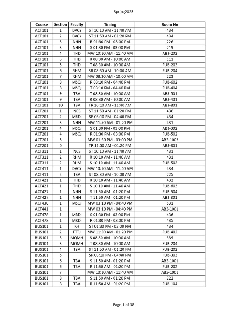 Spring 2023 Course Schedule Overview | PDF | Computing | Physical Sciences