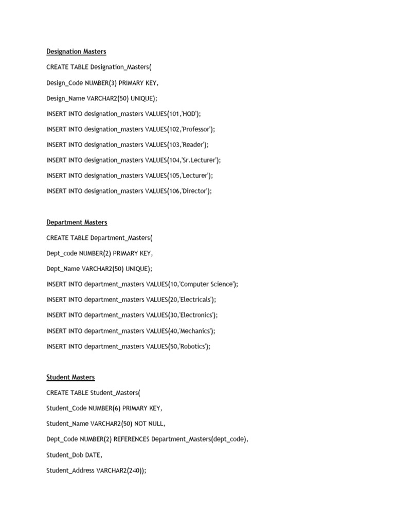 Table Scripts - SQL - Lab - Javeed | PDF | Databases | Data Management ...