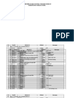 Rundown Acara FPSN 3