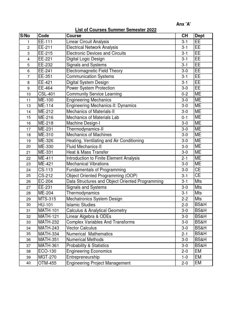 list-of-courses-summer-2022-updated-pdf-electrical-engineering