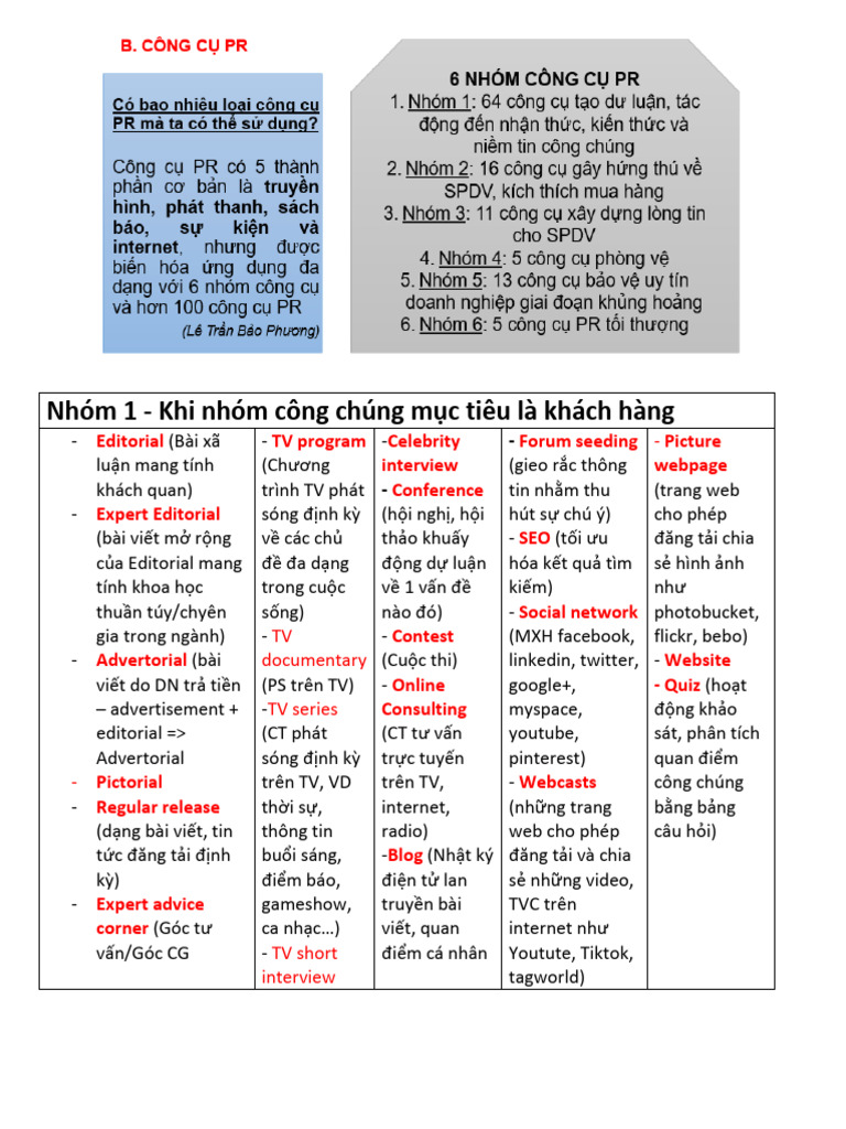 100 Công C PR - XLKHTT | PDF