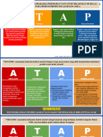 Salinan dari Latihan ATAP