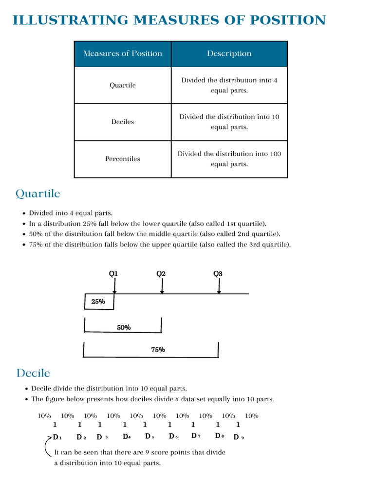 4th Periodical Math Reviewer | PDF | Percentile | Quartile