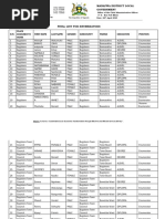 List of Town Clerks Urban Councils and Rural District Councils | PDF