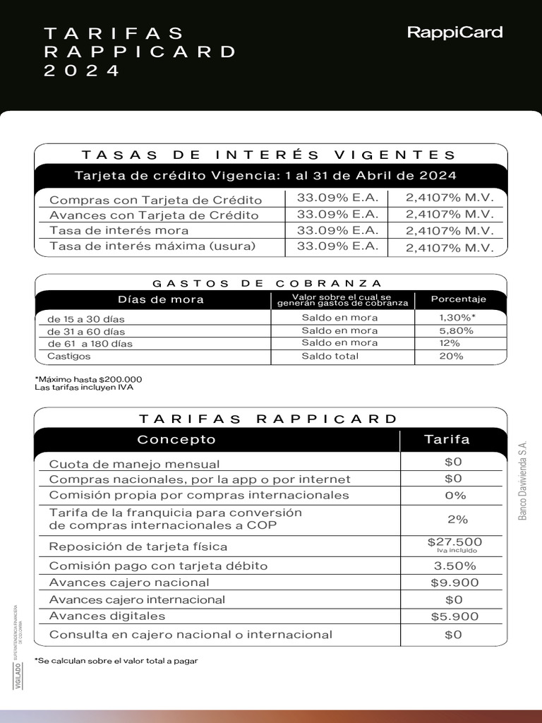 Tarifas y tasas RappiCard 2024 | PDF | Tarjeta de crédito | Industrias ...