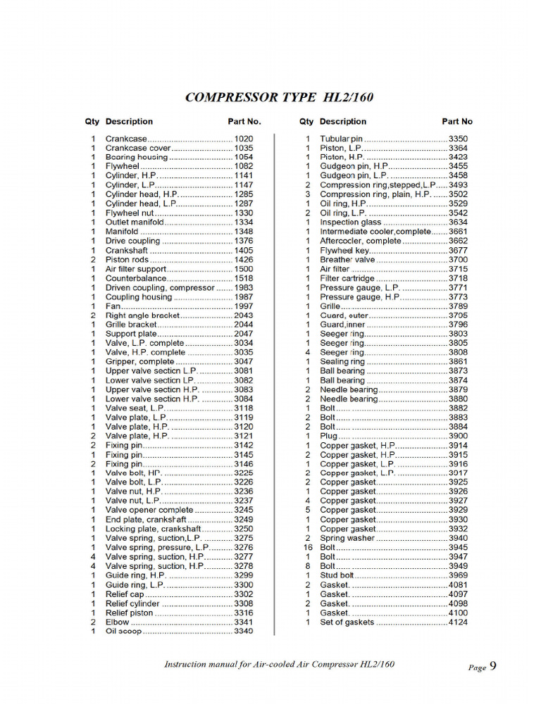 Spare Parts Spere High Pressure | PDF