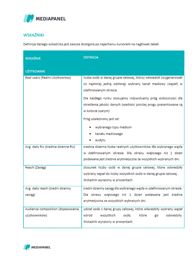Mediapanel Wskazniki PDF