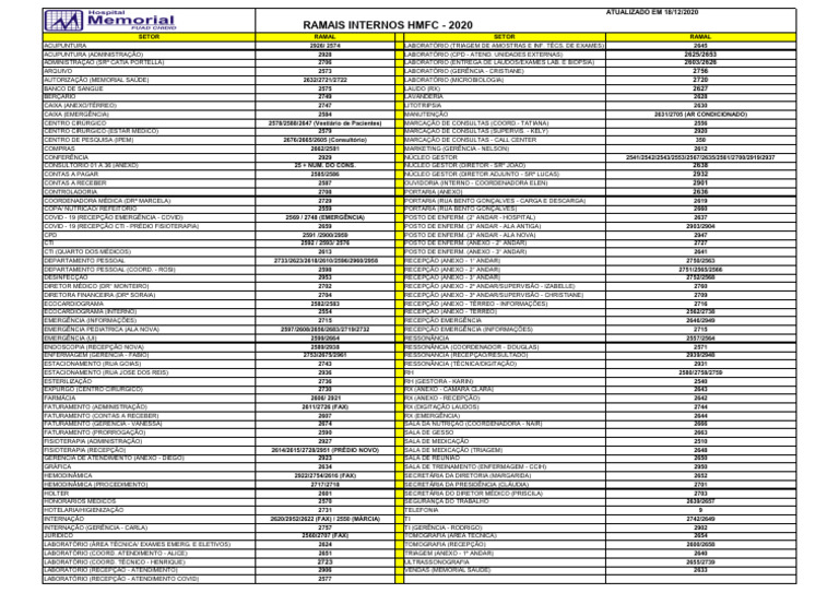 LISTA DE RAMAIS_HMFC (ATUALIZADO) | PDF