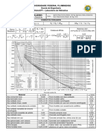 HIDRÁULICA Formulario