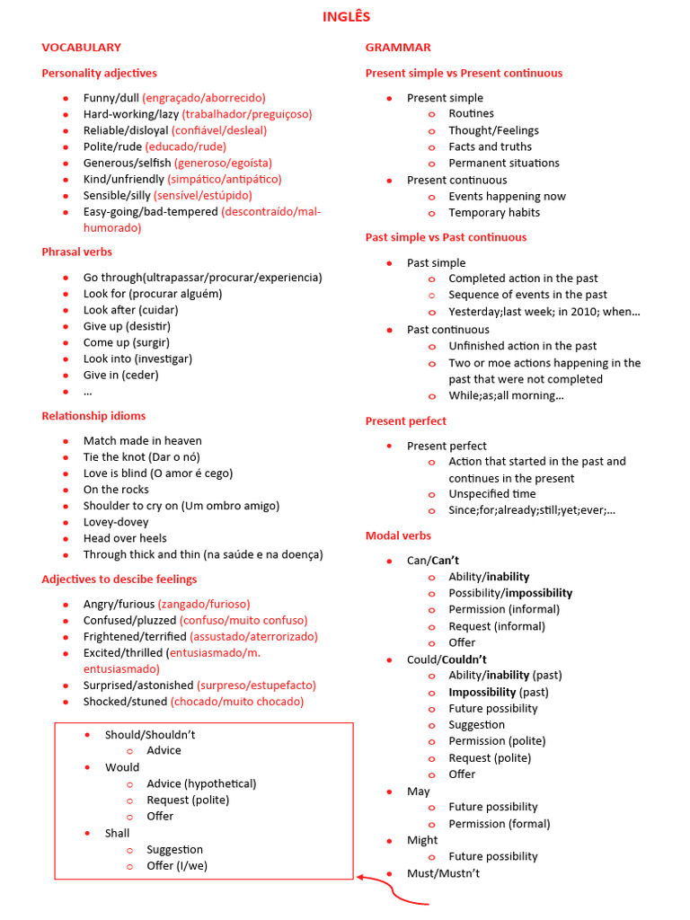 English Grammar and Vocabulary Guide | PDF | Syntax | Semantics